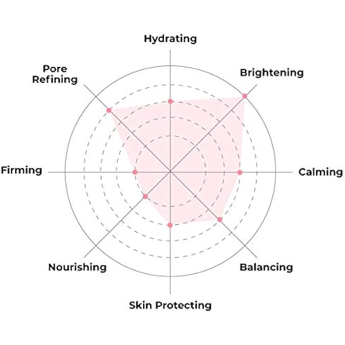FACETORY GLOW BABY GLOW NIACINAMIDE AND CICA BRIGHTENING SHEET MASK - BRIGHTENING, CALMING, AND MOISTURIZING (PACK OF 5) - Image 3